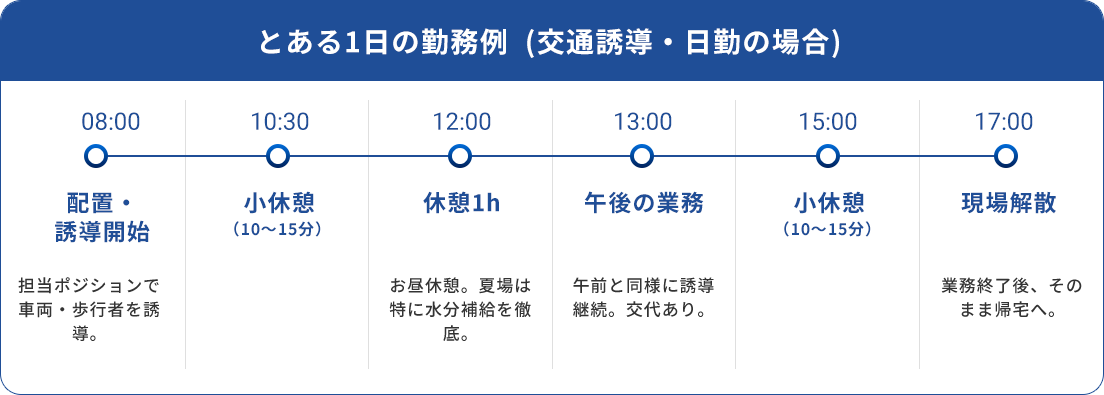1日の流れ（交通誘導・日勤の場合）