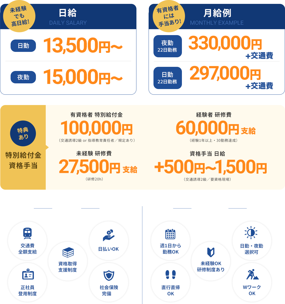 日給、月給例、特別給付金、待遇、働き方